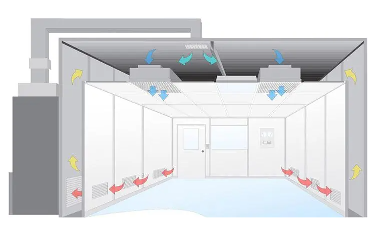 無塵室是什么？無塵室主要應用于哪些范圍?